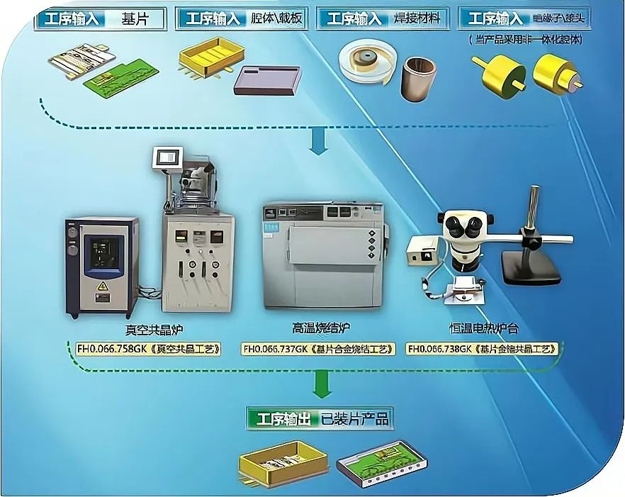 抗振晶振-温补晶振-贴片晶振-有源晶振-长沙天穹电子科技有限公司厂家直销