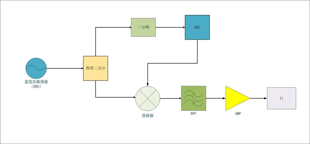 为感知世界提供精准尺度-长沙天穹电子科技有限公司